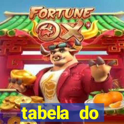 tabela do brasileirao 2015